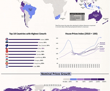 (Infographic) How Global Housing Prices Have Changed Since 2010