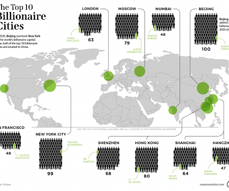 Beijing Overtakes New York City As City With Most Billionaires