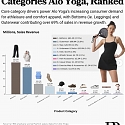 Top 10 Best Selling Product Categories Alo Yoga