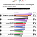 (Infographic) The Most Popular College Degrees Ranked by Return on Investment
