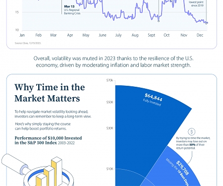 (Infographic) What Drove Market Volatility in 2023 ?
