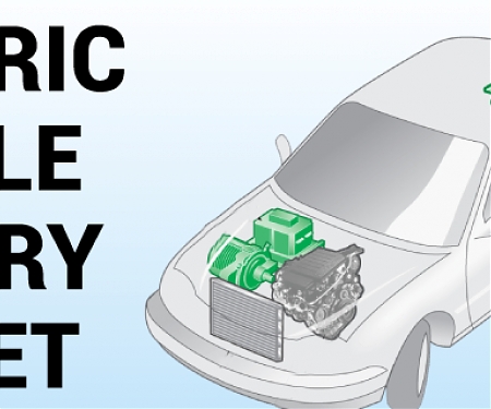 Declining Electric Vehicle (EV) Battery Costs are Driving Production Costs Down