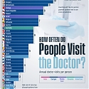 (Infographic) How Often People Go to the Doctor, by Country