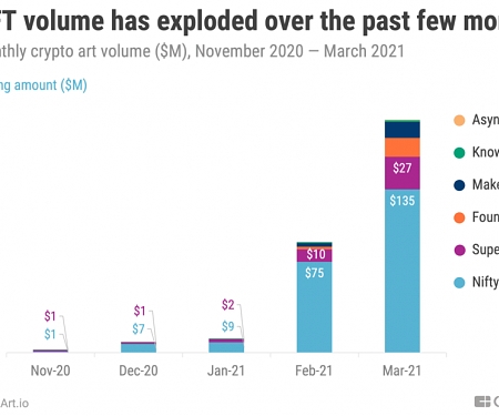 NFTs : Is The Spotlight-Stealing Blockchain Tech The Next Big Thing ?