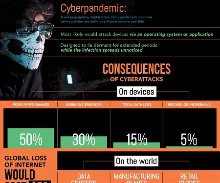 (Infographic) Cybersecurity for The Post-Covid Economy