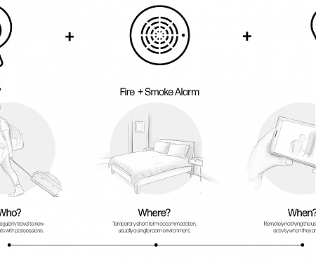 ILMA Lets You Carry Your Lamp, CCTV, and Smoke Alarm on Your Travels