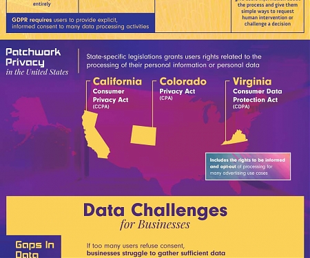 (Infographic) Cookieless Tracking for the Age of Data Privacy