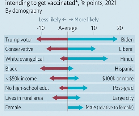 Which Americans are Against The Jab ?