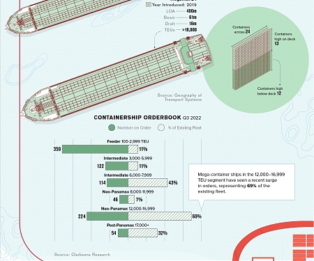 (Infographic) From Sea to Shining Sea : How Does Shipping Work ?