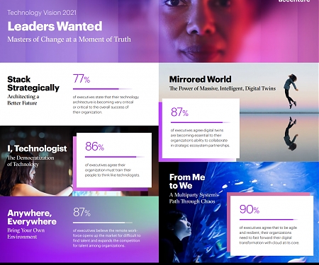 (PDF) Accenture Technology Vision 2021