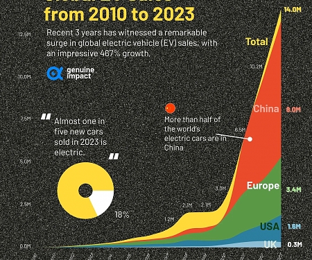 Insights into the 2023 Electric Vehicle Market