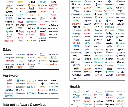 (Infographic) The World’s 728 Unicorn Companies In One Infographic