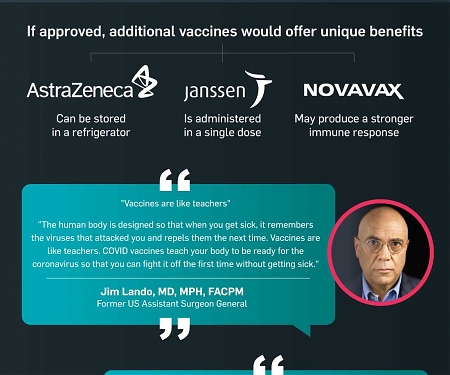 (Infographic) The Truth About the Covid Vaccine