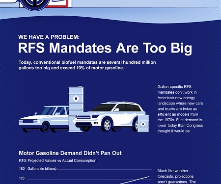 (Infographic) Biofuel Mandates : Out of Sync With Transportation Landscape