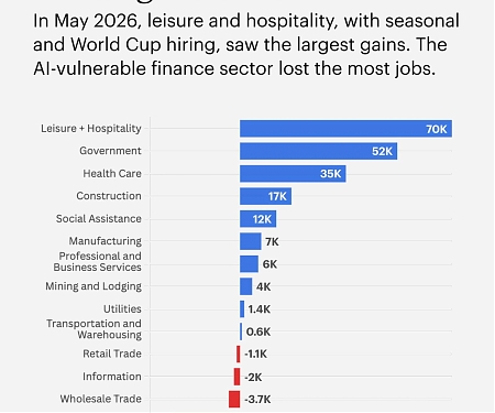 The Economy Is Still Adding Jobs—So Why Does Finding One Feel So Hard ?