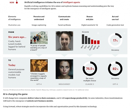 Bain - What Every Executive Needs to Know About AI