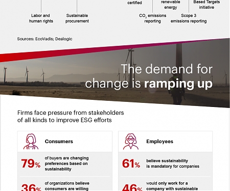 (Infographic) The Growing Demand for ESG in Private Equity