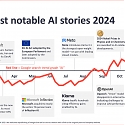 The 10 Most Notable AI Stories of The Year