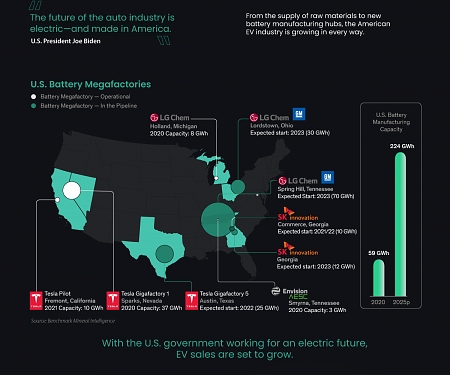 (Infographic) Visualizing the Global Electric Vehicle Market
