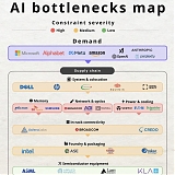 AI Bottlenecks Map : Where the Real Constraints in the AI Boom Are Emerging