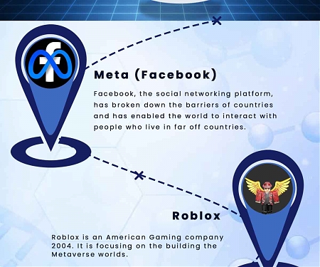 (Infographic) Metaverse – A New Buzzword in Town