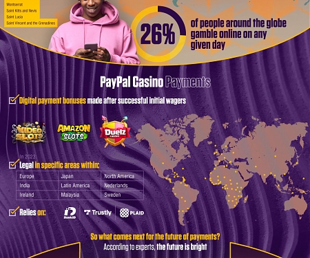 (Infographic) The Future of Payments in a Digital Age