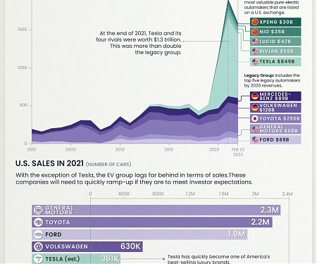 (Infographic) Putting EV Valuations Into Perspective
