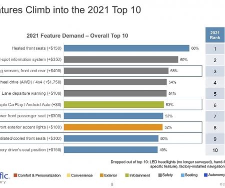 4 New Features Ascend into the 2021 Top 10