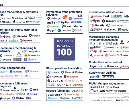 (Infographic) The Retail Tech 100 : The Top Retail Tech Companies Of 2022