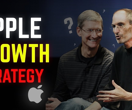 Apple's Growth Strategy Map