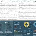 (Infographic) 47th Semi-Annual Taking Stock With Teens®  Survey, Spring 2024