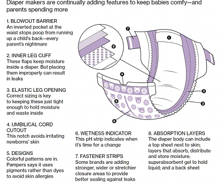 Lagging Fertility Rate Means Diapers Aren’t Just for Babies Anymore