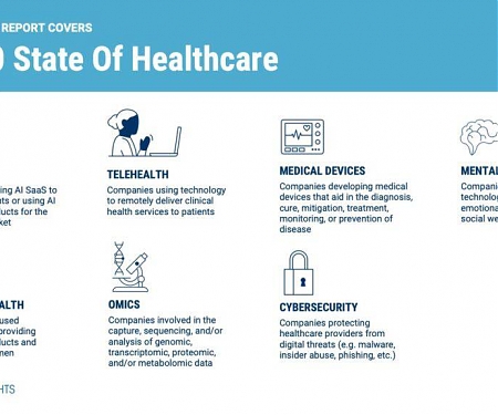 Pandemic Drove VC Funding for Health Care to Record $80.6 Billion in 2020
