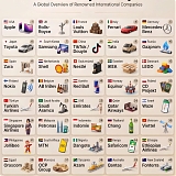 (Infographic) The Most Famous Brand from Every Country : A Global Snapshot of Iconic Companies
