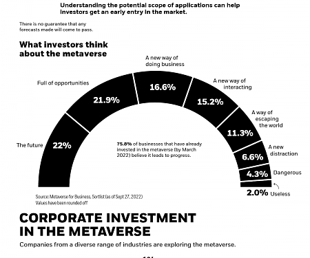 (Infographic) Virtual Growth: The $5 Trillion Potential of the Metaverse