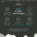 (Infographic) Silver : The Unsung Hero of the New Economy