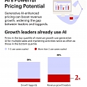 (Infographic) AI's Powerful Pricing Potential