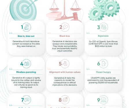 (Infographic) 9 Problems with Generative AI