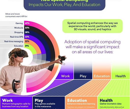 (Infographic) Why Spatial Computing is a Game Changer