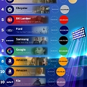 (Infographic) The Most Expensive Super Bowl Commercials of All Time