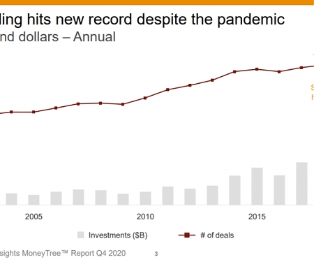 CB Insights - Venture Capital Funding Report Q4 2020