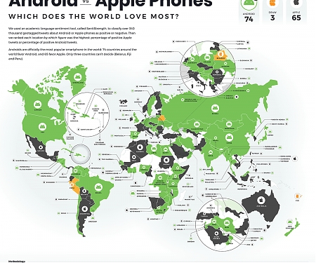 (Infographic) Android vs Apple Phones : Which Does the World Love Most ?