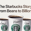 The Starbucks Story : From Beans to Billions