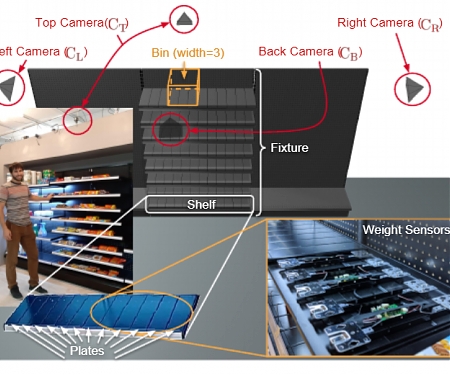 (Paper) "Grab-and-Go' - Why Autonomous Retail is Ready for a Breakout Year