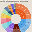 The Patent Powerhouses of 2025 - Amazon Tops the List