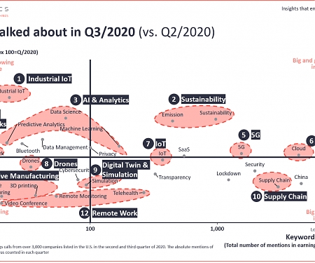 (Infographic) What CEOs Talked About in Q3 2020