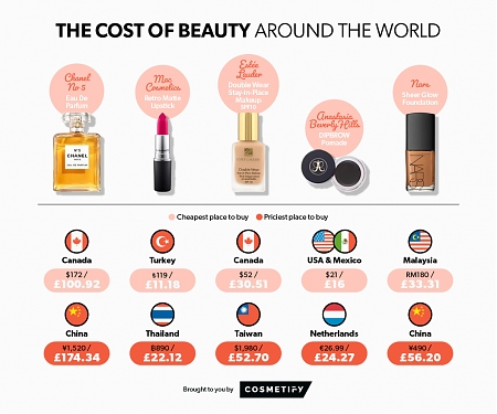 Over-Charged In China ? Why Beauty Products Cost So Much In The Mainland
