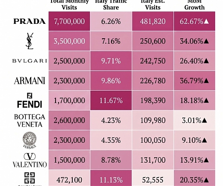 Italy Luxury Perfume : Digital Demand Snapshot - Apri. 2026