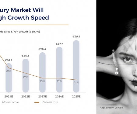 China’s Beauty Market is Expected to Hit $57 Billion by 2040