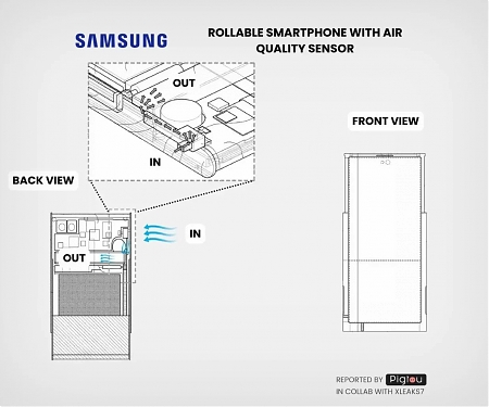 (Patent) Samsung’s Rollable Phones Will Be Able To Measure Air Quality